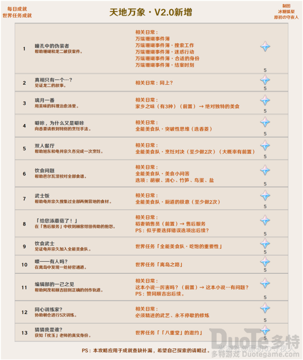 0有哪些成就 原神2.0成就大全