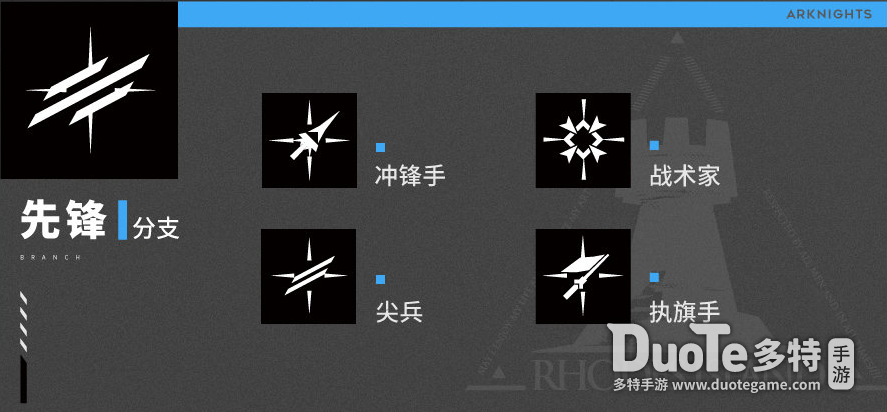 明日方舟最新职业怎么进行划分明日方舟最新职业分支一览