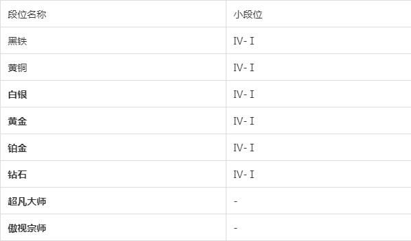 金铲铲宗师多少分金铲铲之战段位表