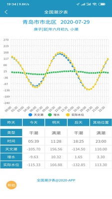 全国潮汐表2021