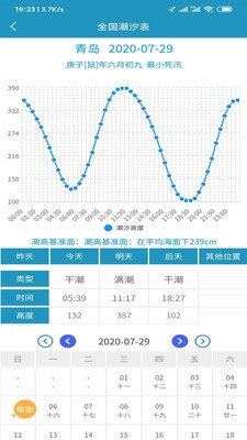 全国潮汐表2021