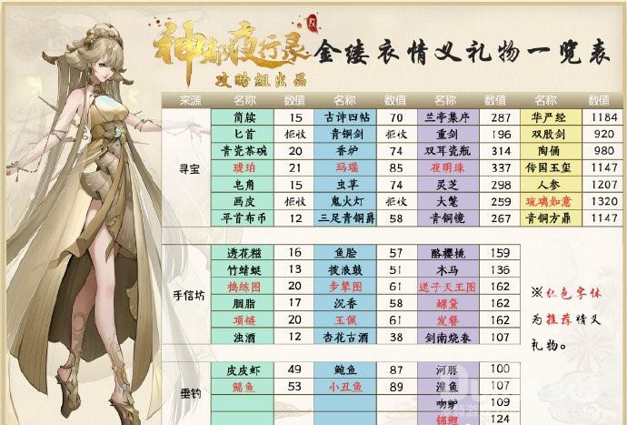 《神都夜行录》新妖灵情报