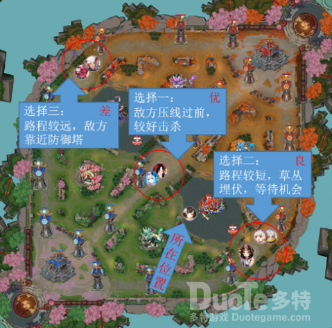 决战平安京对战中游走GANK的技巧介绍