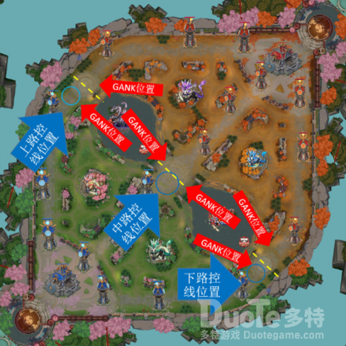 决战平安京对战中控线与防GANK技巧介绍