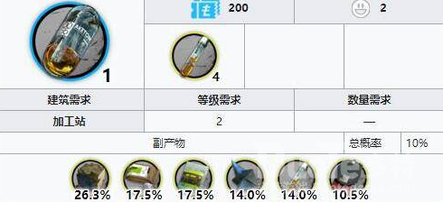 明日方舟酮凝集材料介绍