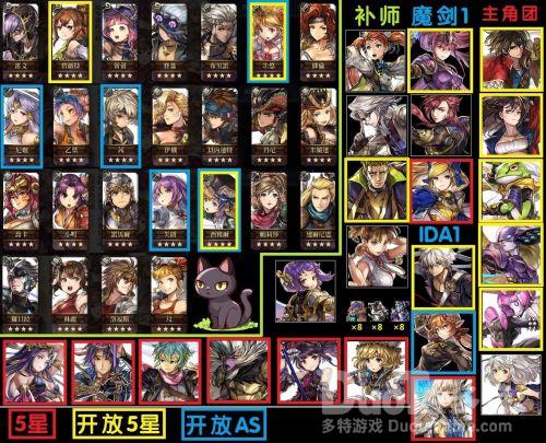 另一个伊甸超越时空的猫角色强度培养推荐