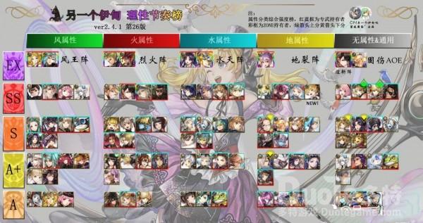 另一个伊甸角色培养排行榜介绍