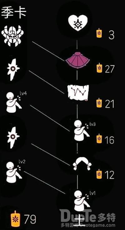 Sky光遇地之先祖蜘蛛面具获得方式介绍
