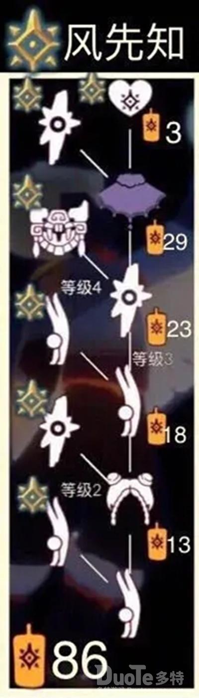 Sky光遇风之先祖龙头面具获得方式介绍