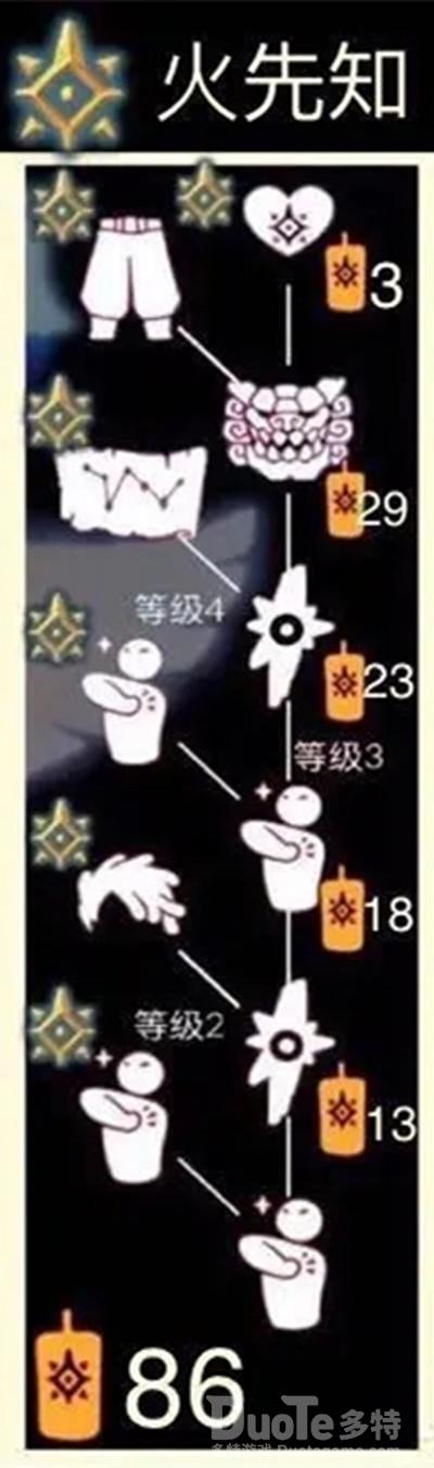 Sky光遇火之先祖狗头狮头面具获得方式介绍