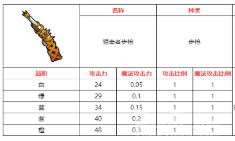 不思议的皇冠狙击者步枪武器介绍