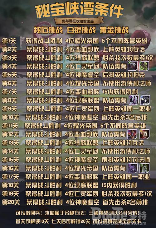 剑与远征秘宝峡湾第五期全20关通关技巧攻略