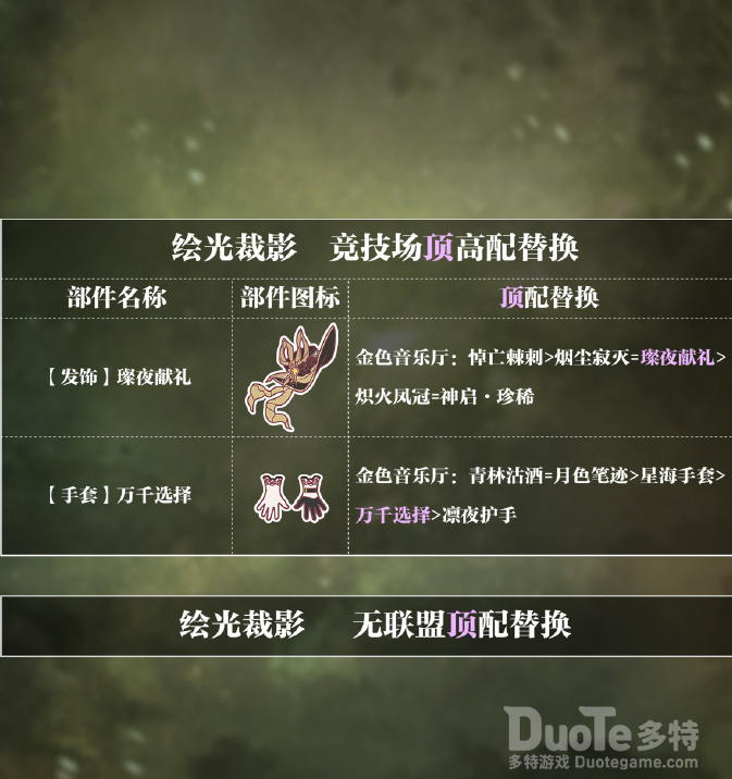 奇迹暖暖绘光裁影套装分析