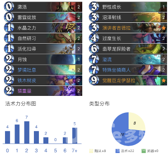 炉石传说暗月马戏团德鲁伊卡组介绍