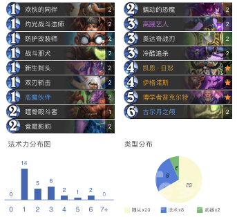 炉石传说暗月马戏团恶魔猎手卡组介绍