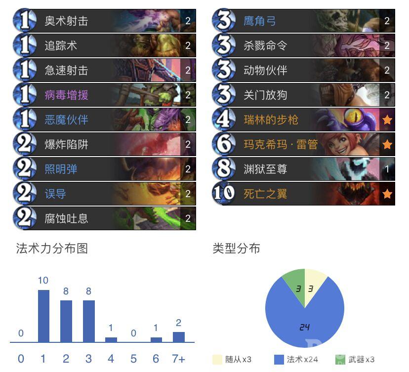 炉石传说暗月马戏团猎人卡组介绍