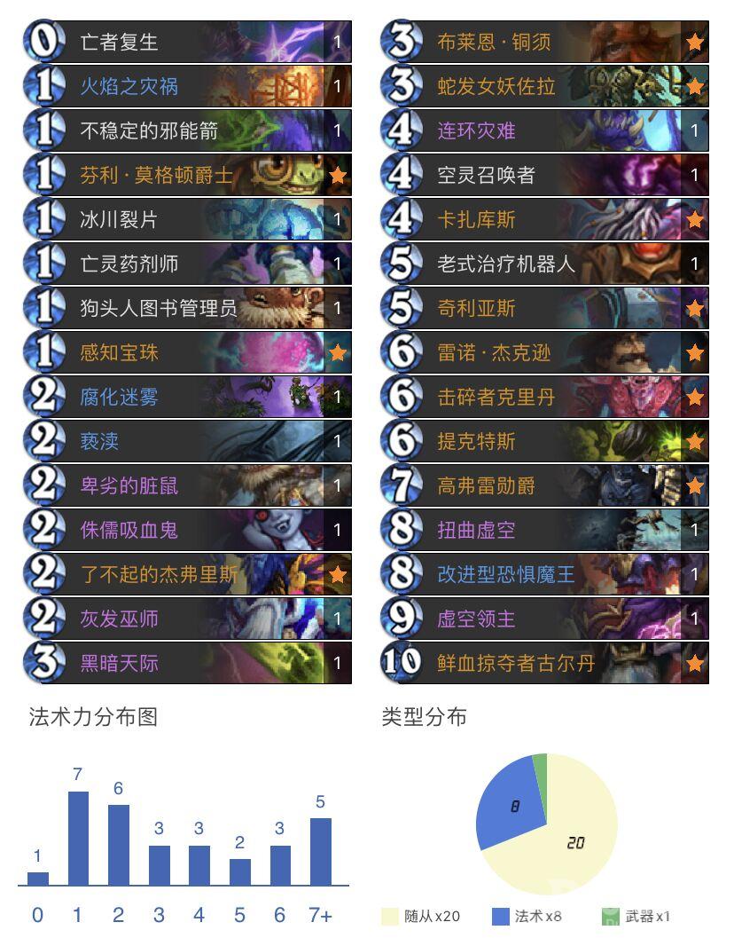 炉石传说暗月马戏团狂野术士卡组推荐