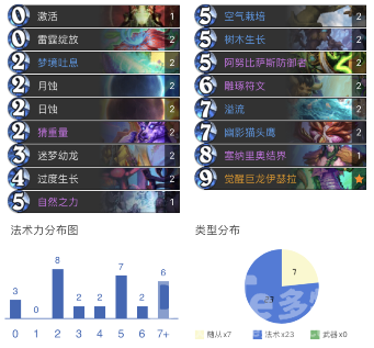 炉石传说暗月马戏团标准中速德推荐