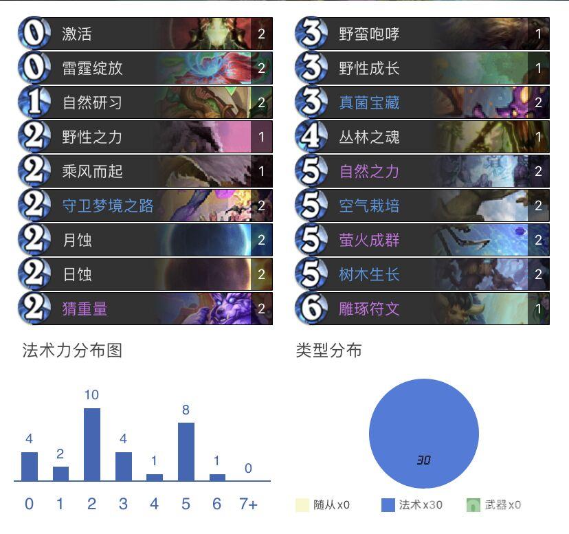 炉石传说暗月马戏团标准树人法术德