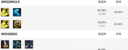 LOL无限火力维克托出装攻略