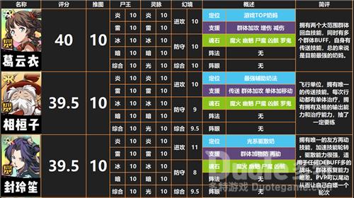 天地劫SSR排行榜介绍