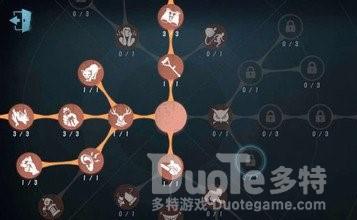 第五人格破轮天赋加点推荐