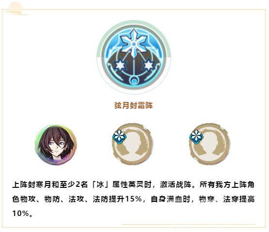 天地劫幽城再临封寒月阵容搭配推荐攻略