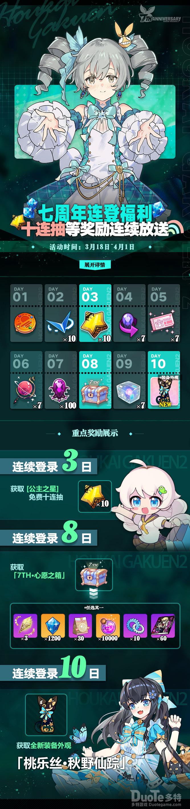 崩坏学园2新活动七周年福利连登介绍