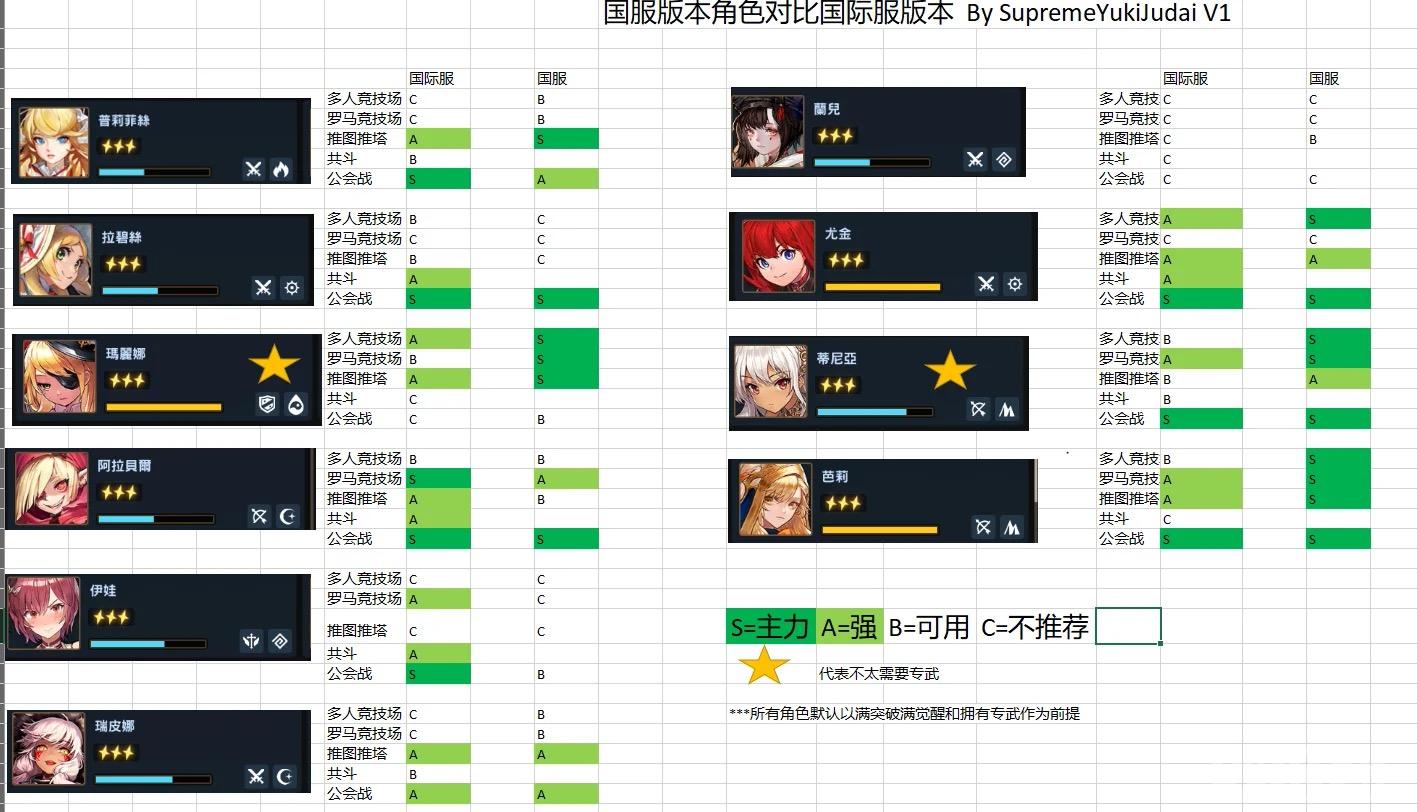 坎公骑冠剑新手适合的传说角色推荐介绍