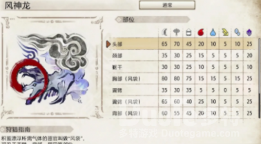 怪物猎人崛起风神龙打法攻略