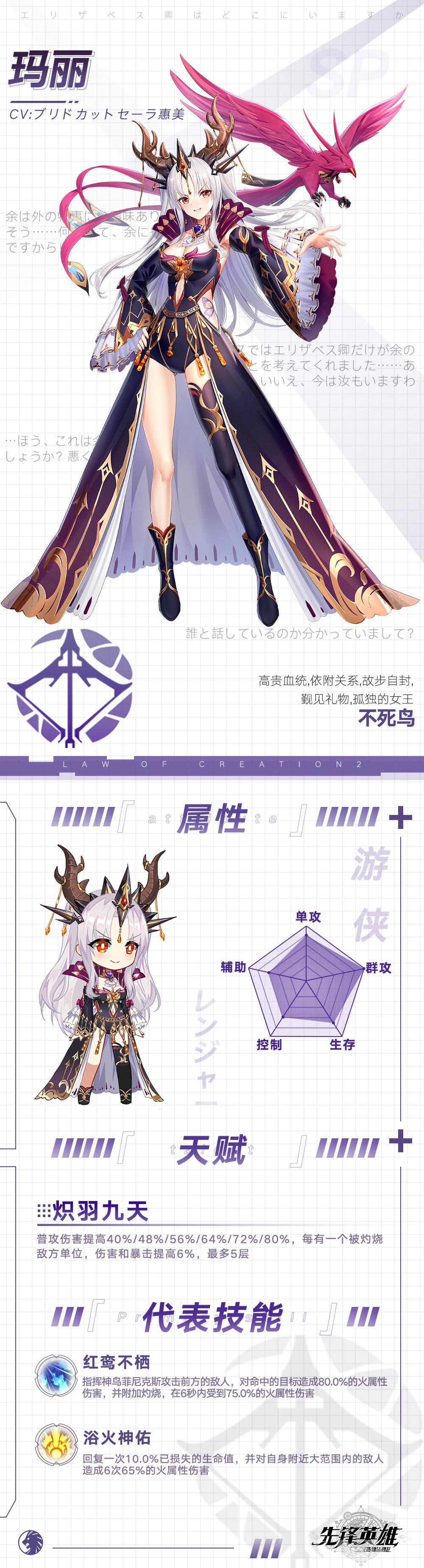 造物法则2新角色玛丽介绍