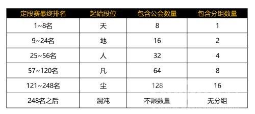 《一人之下》手游公会联赛赛程玩转升降级段位赛全解析