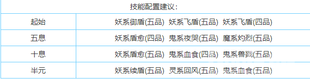 云端问仙鲲鲲技能搭配攻略