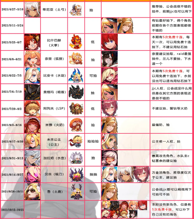 坎公骑冠剑未来角色抽取规划介绍