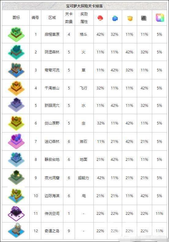 宝可梦大探险食谱烹饪料理材料获取方法介绍