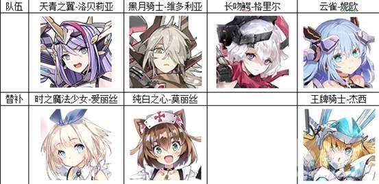 机动战姬聚变dot腐蚀队打条队阵容搭配组合攻略