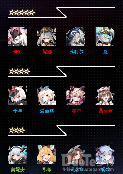 机动战姬聚变公测战姬强度推荐