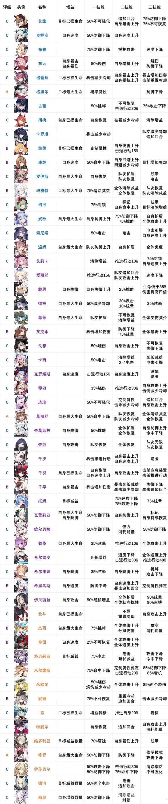 机动战姬聚变SSR战姬强度排行榜介绍