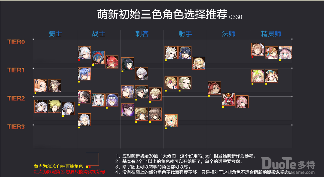 第七史诗epic7新手初始30连抽推荐角色介绍