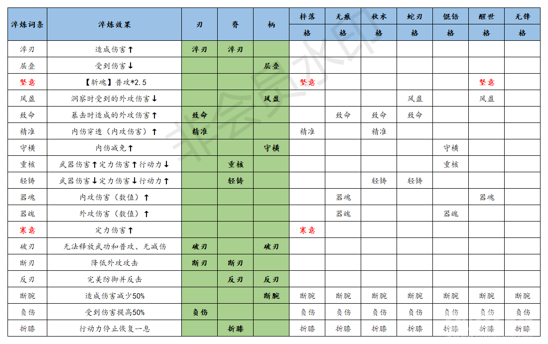 江湖悠悠门派武器武学选择搭配攻略