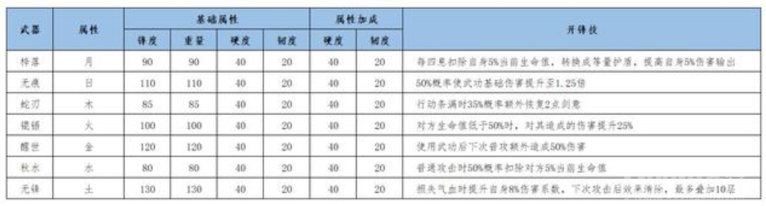 江湖悠悠名剑获取方法介绍