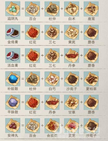 江湖悠悠药铺大全介绍