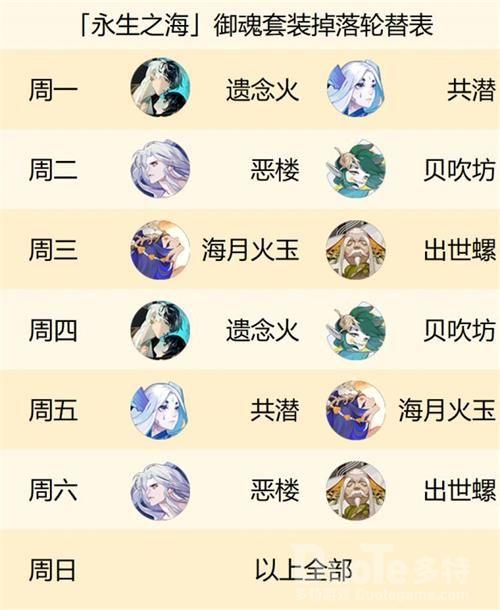 阴阳师永生之海每日御魂掉落时间表介绍
