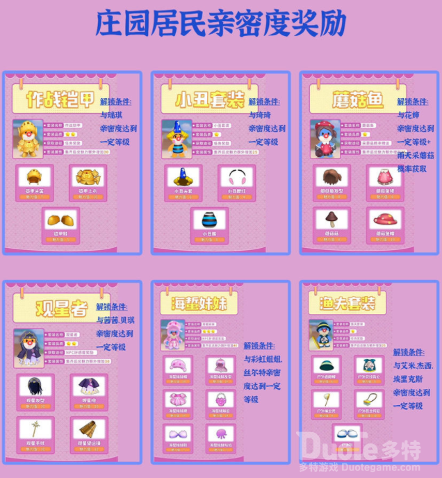 摩尔庄园手游庄园居民亲密度奖励有哪些