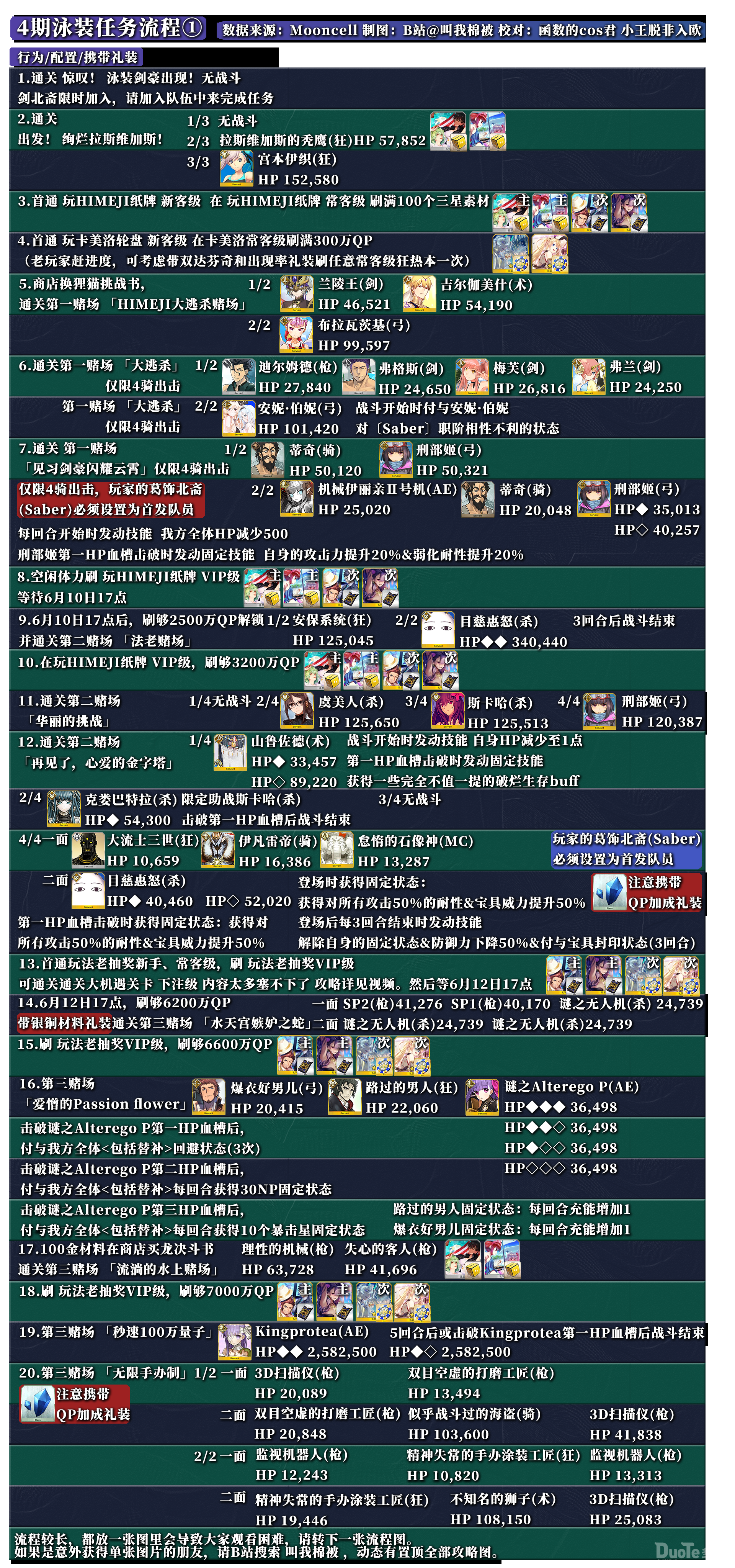 FGO拉斯维加斯活动复刻怎么玩 拉斯维加斯活动复刻攻略流程分享
