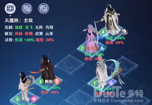 梦幻新诛仙天覆阵站位怎么进行站位 天覆阵站位推荐