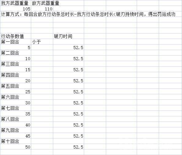 江湖悠悠破刃机制怎么使用 江湖悠悠破刃机制使用方法一览