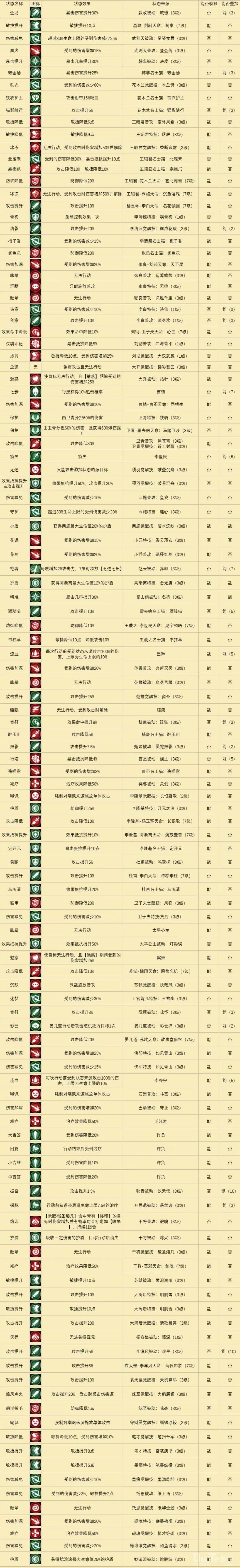 忘川风华录全buff效果是怎么样的 忘川风华录全buff总览