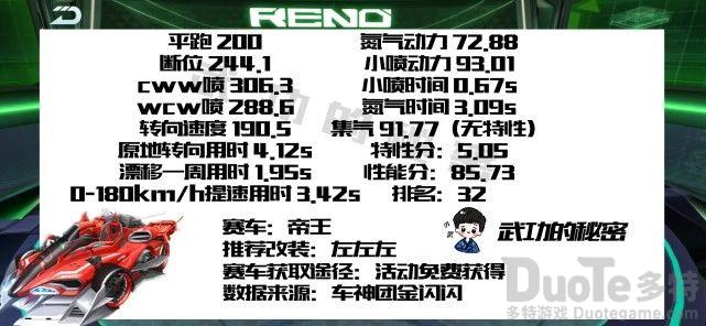 QQ飞车2021A车帝王怎么改装 QQ飞车2021A车帝王改装推荐