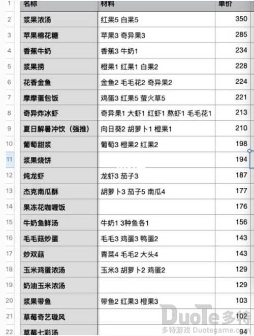 摩尔庄园手游花婶卖什么赚钱 摩尔庄园手游花婶价格表一览
